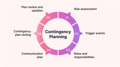 Contingency's Pictures .